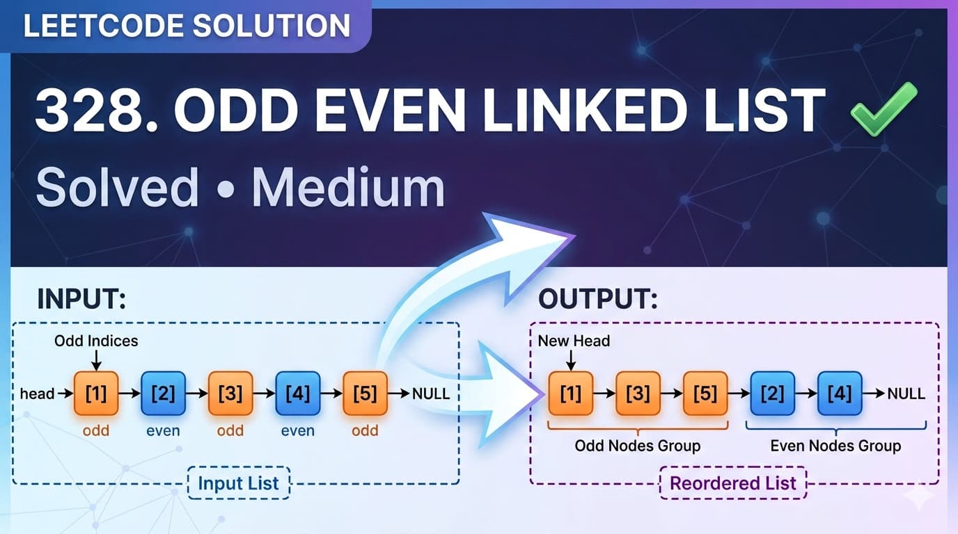LeetCode 328: Odd Even Linked List β Clean and Easy Explanation with Multiple Approaches