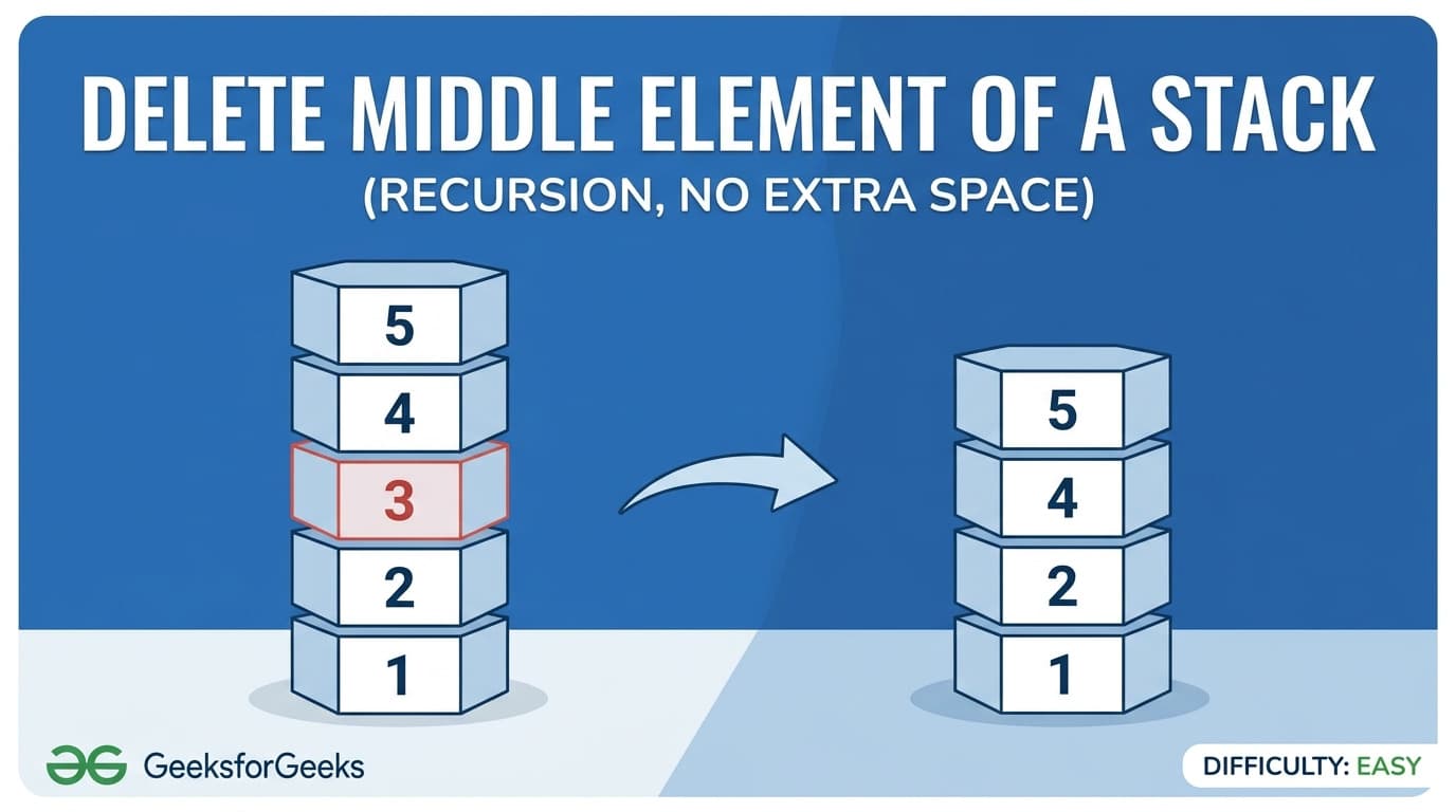 Delete Middle Element of Stack Without Extra Space | Java Recursive Solution