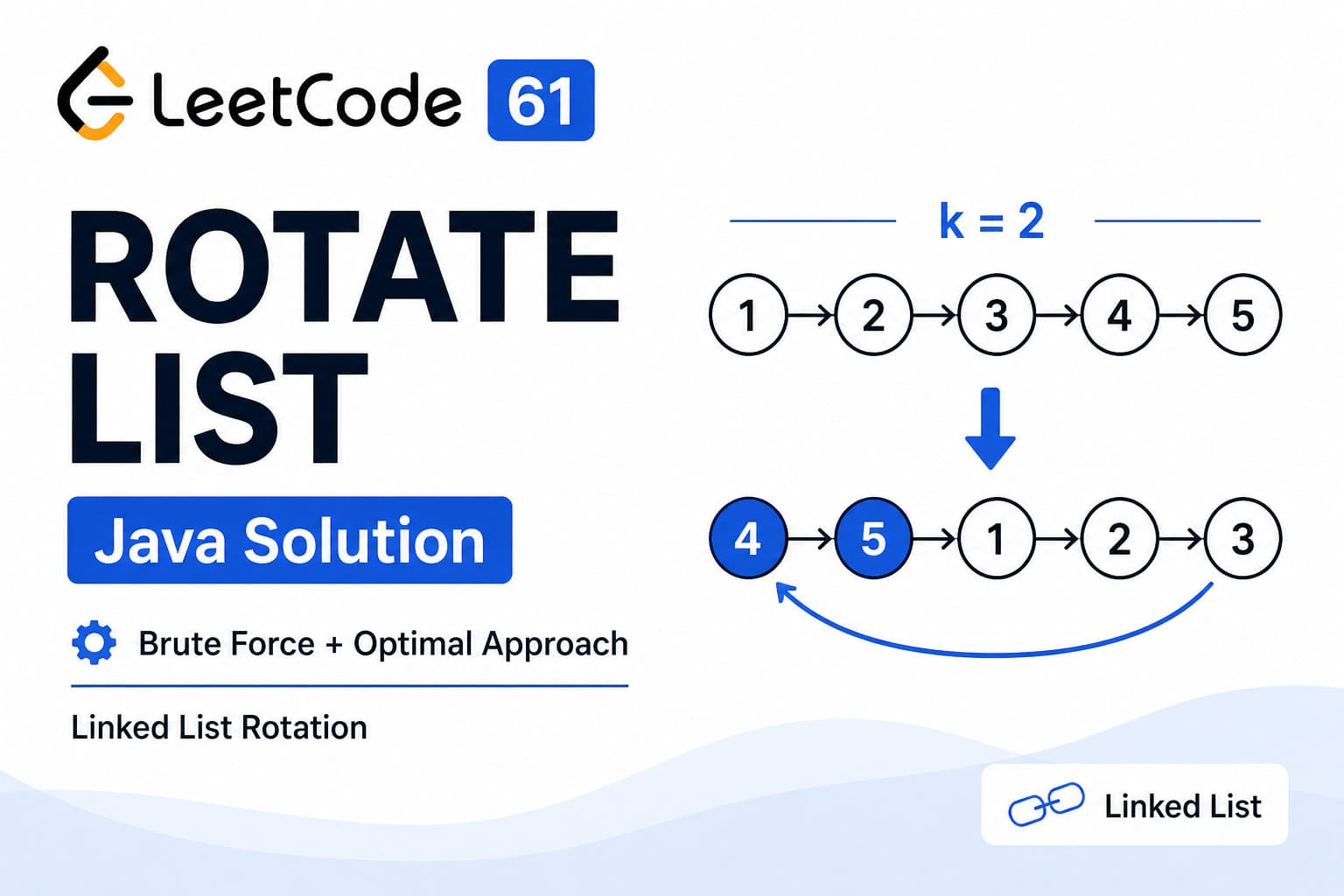 LeetCode 61 Rotate List Java Solution | Brute Force + Optimal Approach Explained (Linked List Rotation)