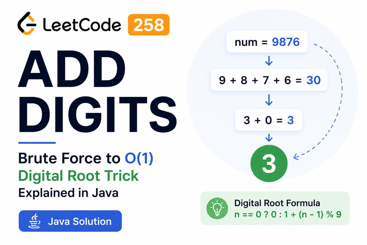 LeetCode 258 — Add Digits | Brute Force to O(1) Digital Root Trick Explained in Java