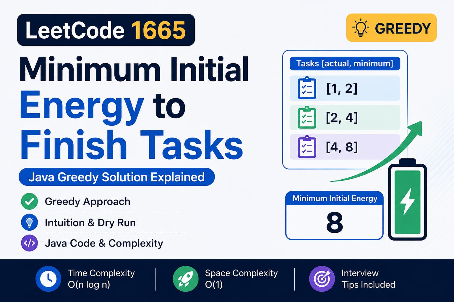 LeetCode 1665: Minimum Initial Energy to Finish Tasks – Java Greedy Solution Explained