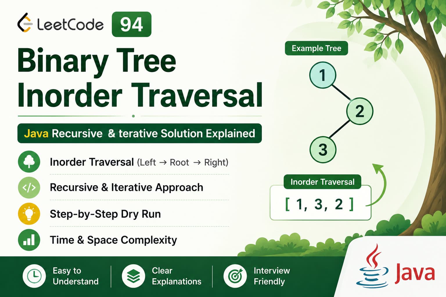 LeetCode 94: Binary Tree Inorder Traversal – Java Recursive & Iterative Solution Explained