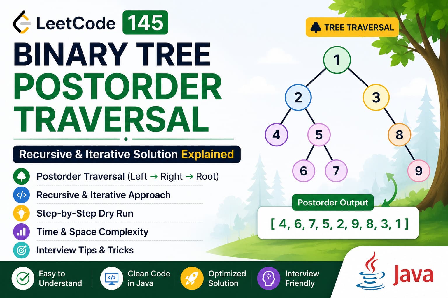 LeetCode 145: Binary Tree Postorder Traversal – Java Recursive & Iterative Solution Explained
