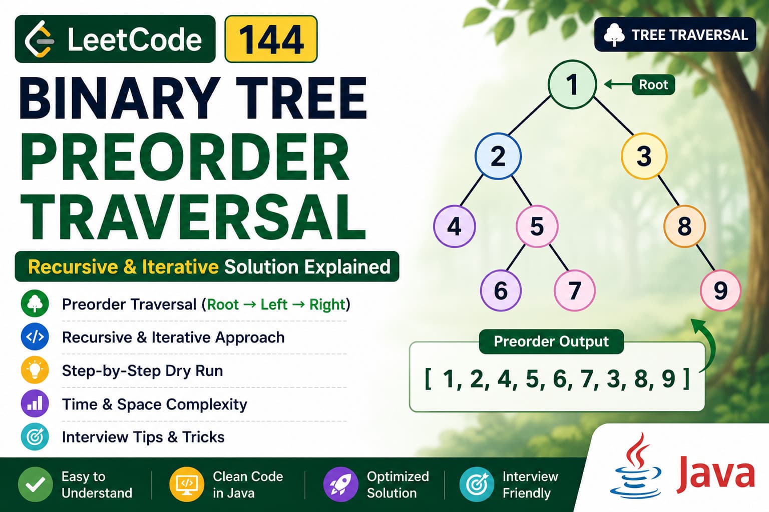 LeetCode 144: Binary Tree Preorder Traversal – Java Recursive & Iterative Solution Explained
