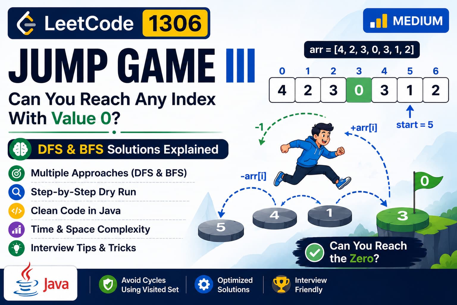 LeetCode 1306: Jump Game III – Java DFS & Graph Traversal Solution Explained