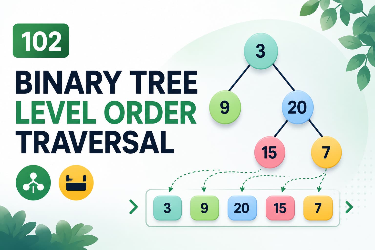 LeetCode 102: Binary Tree Level Order Traversal – Java BFS Solution Explained