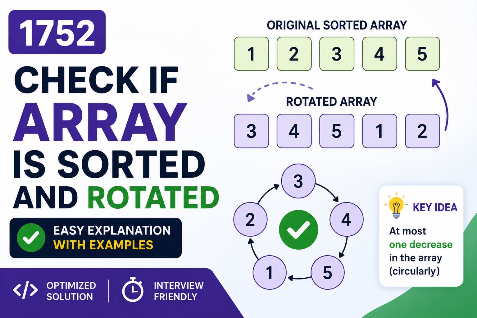 LeetCode 1752: Check if Array Is Sorted and Rotated – Java Solution Explained