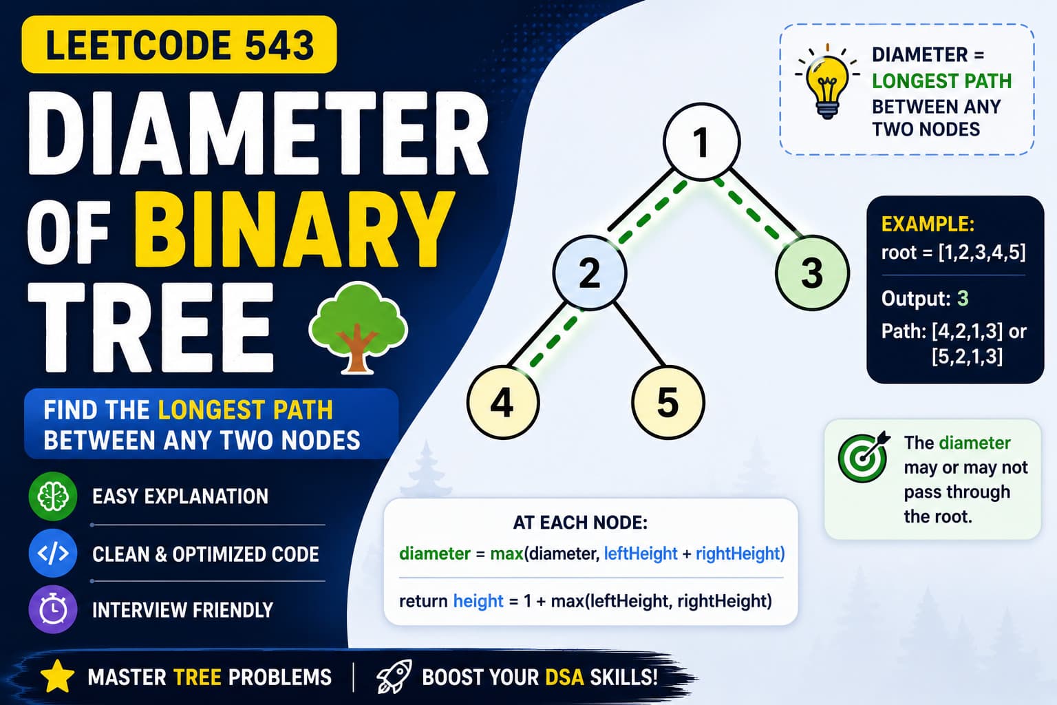 LeetCode 543: Diameter of Binary Tree – Java DFS Solution Explained