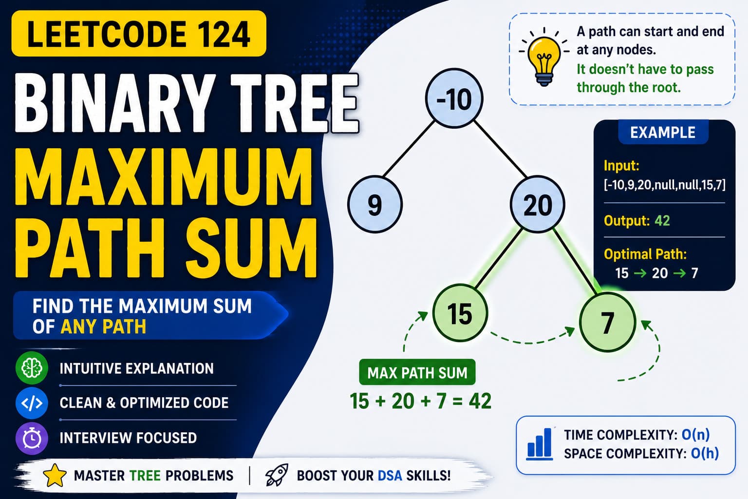 LeetCode 124: Binary Tree Maximum Path Sum – Java DFS Solution Explained