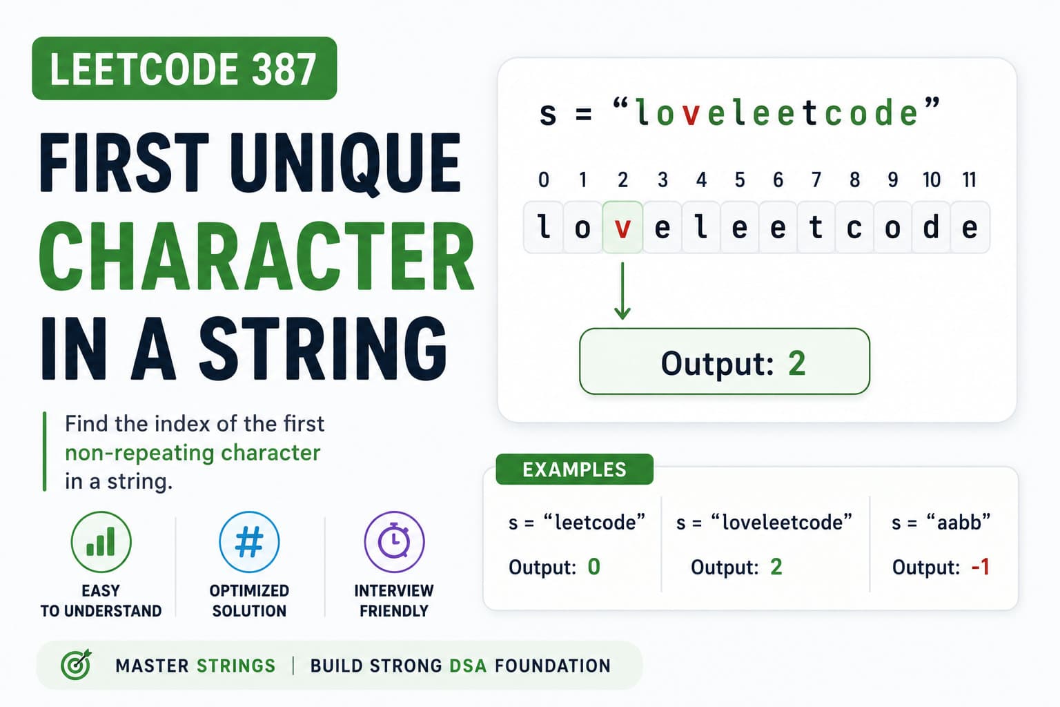 LeetCode 387: First Unique Character in a String – Java HashMap Solution Explained