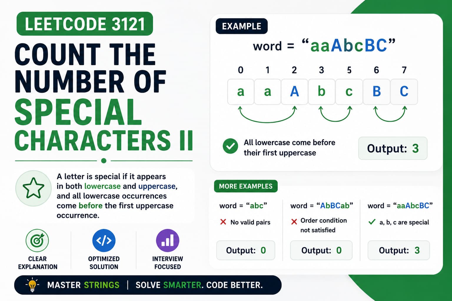 LeetCode 3121: Count the Number of Special Characters II – Java HashMap Solution Explained