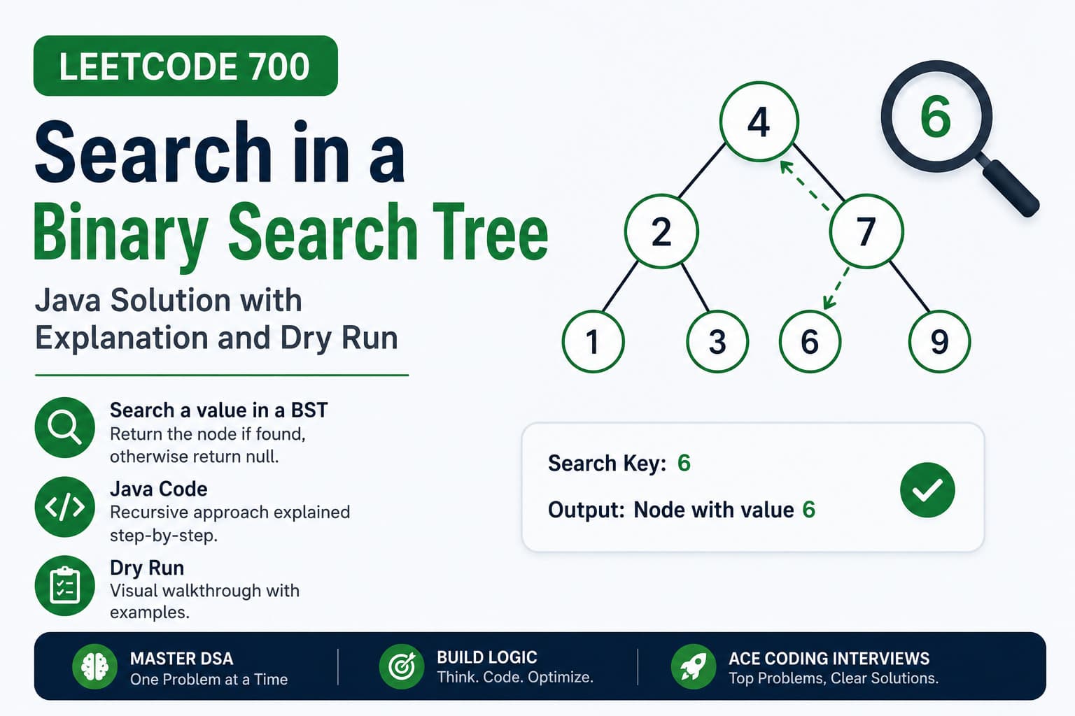 Search in a Binary Search Tree (LeetCode 700) Java Solution with Explanation and Dry Run