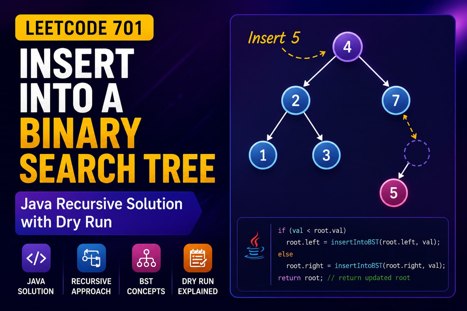 LeetCode 701: Insert into a Binary Search Tree – Java Recursive Solution with Dry Run