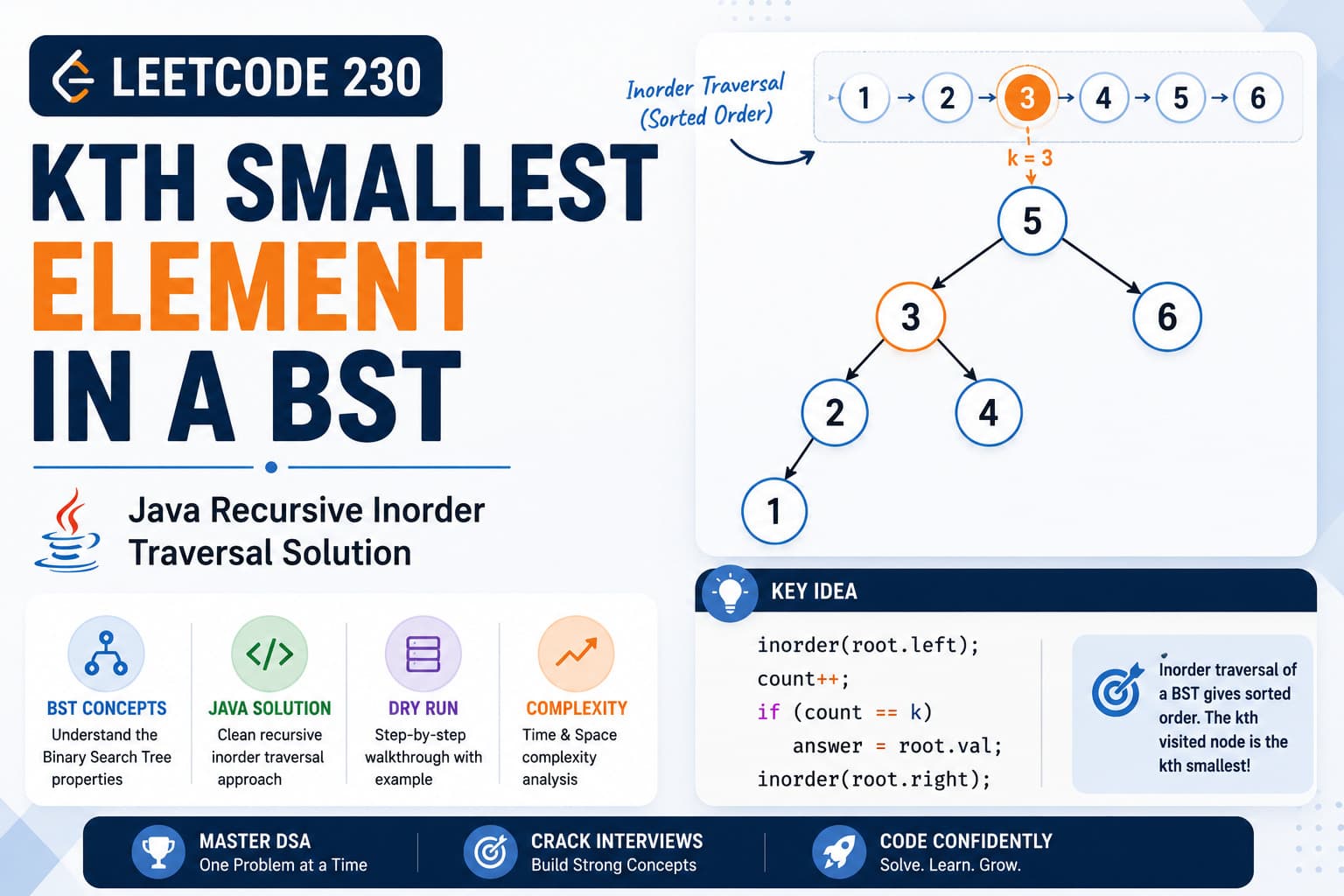LeetCode 230: Kth Smallest Element in a BST – Java Recursive Inorder Traversal Solution