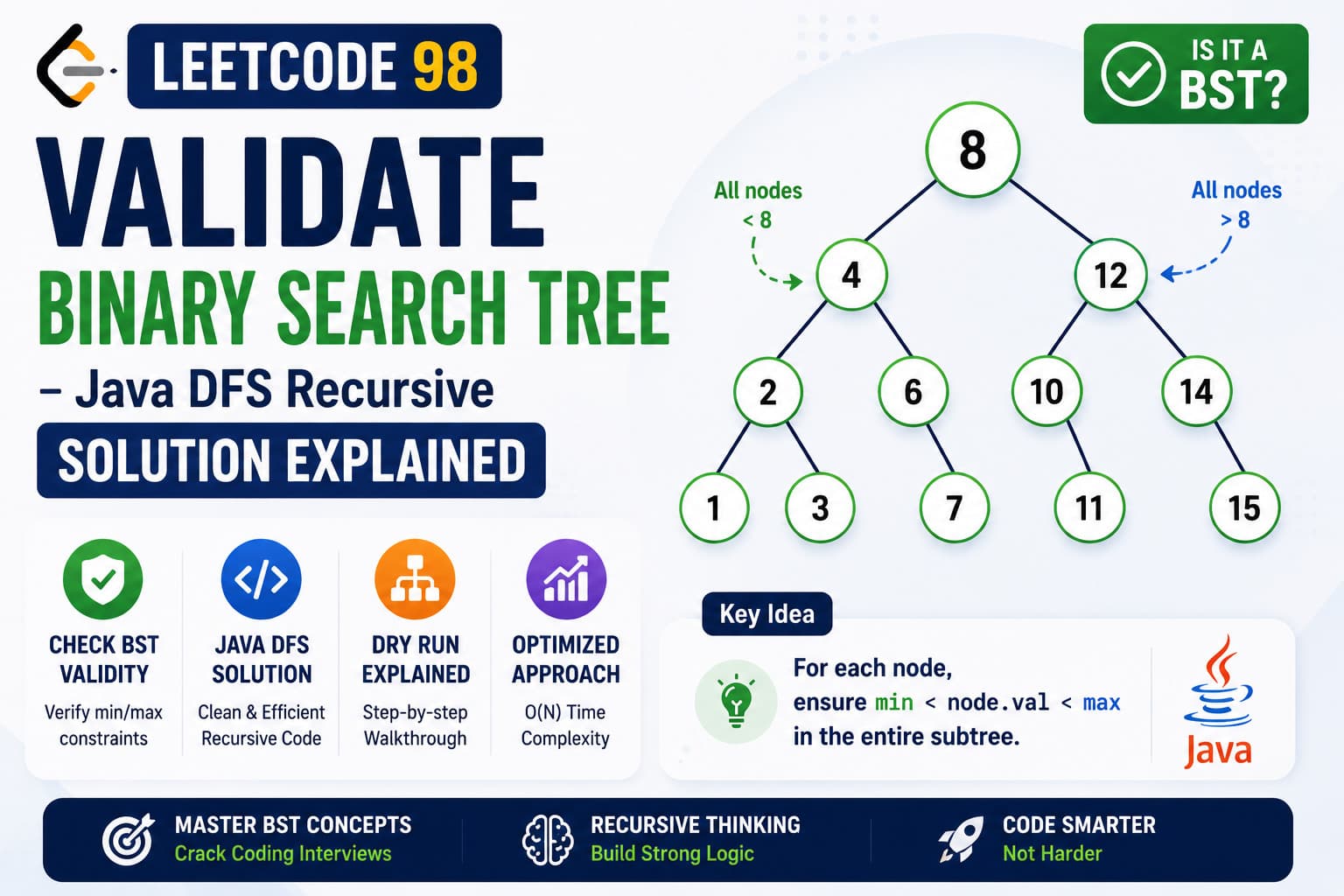 LeetCode 98: Validate Binary Search Tree – Java DFS Recursive Solution Explained