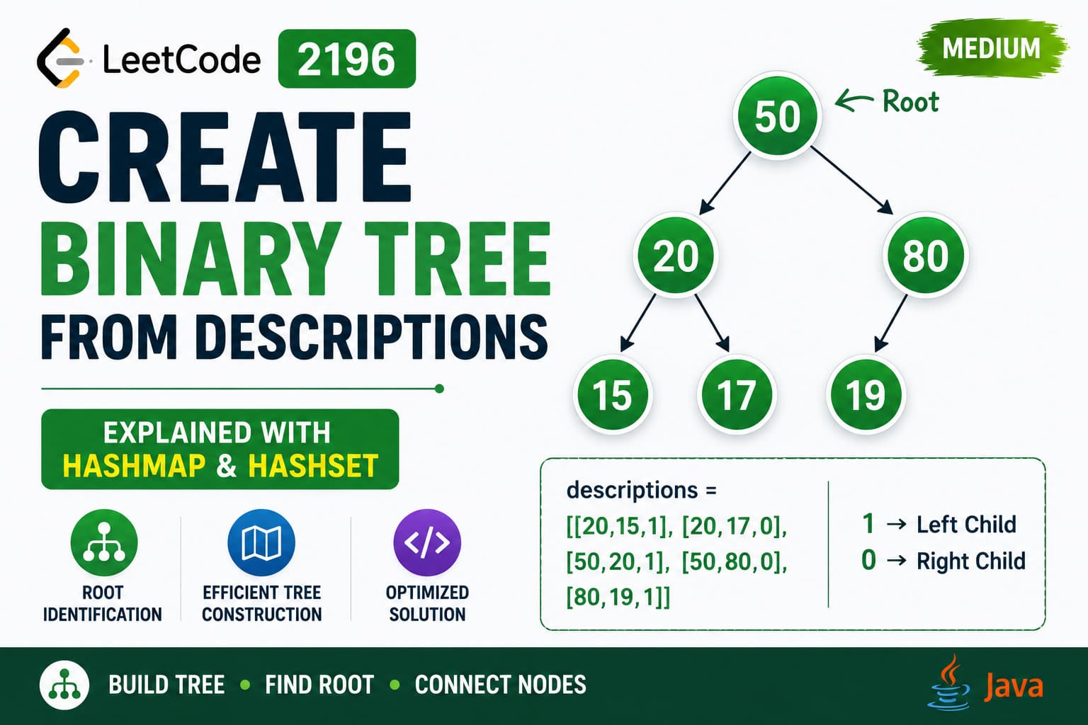 LeetCode 2196: Create Binary Tree From Descriptions – Java HashMap & Tree Construction Solution