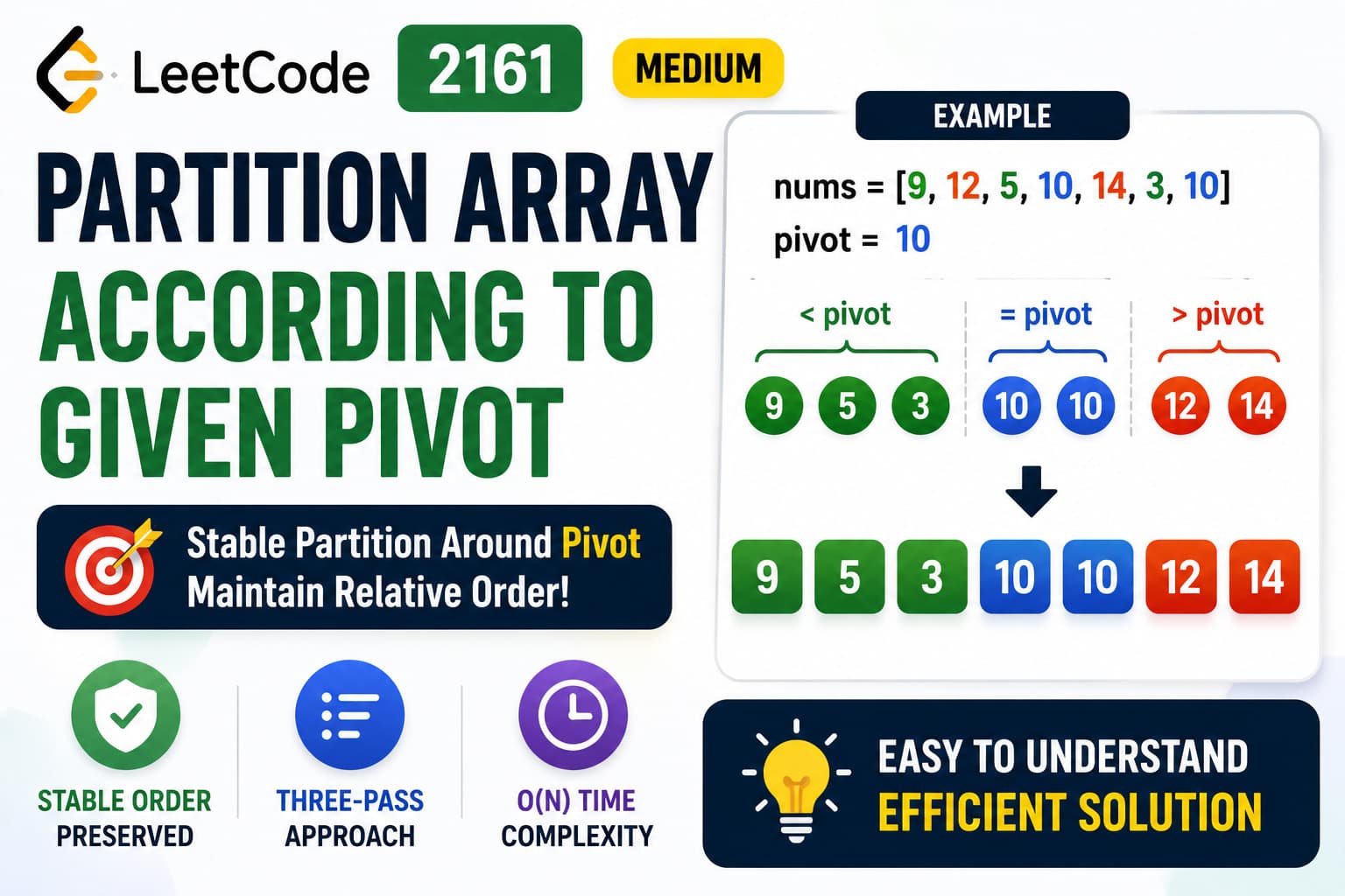 LeetCode 2161: Partition Array According to Given Pivot – Java Easy Stable Partition Solution
