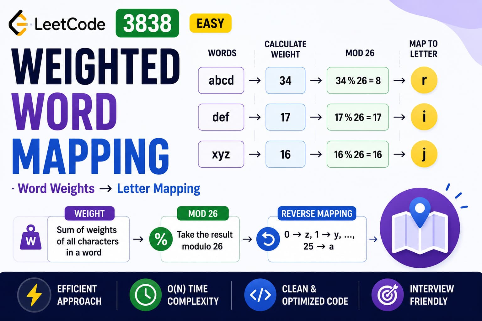 LeetCode 3838: Weighted Word Mapping – Java Solution Explained with Multiple Approaches