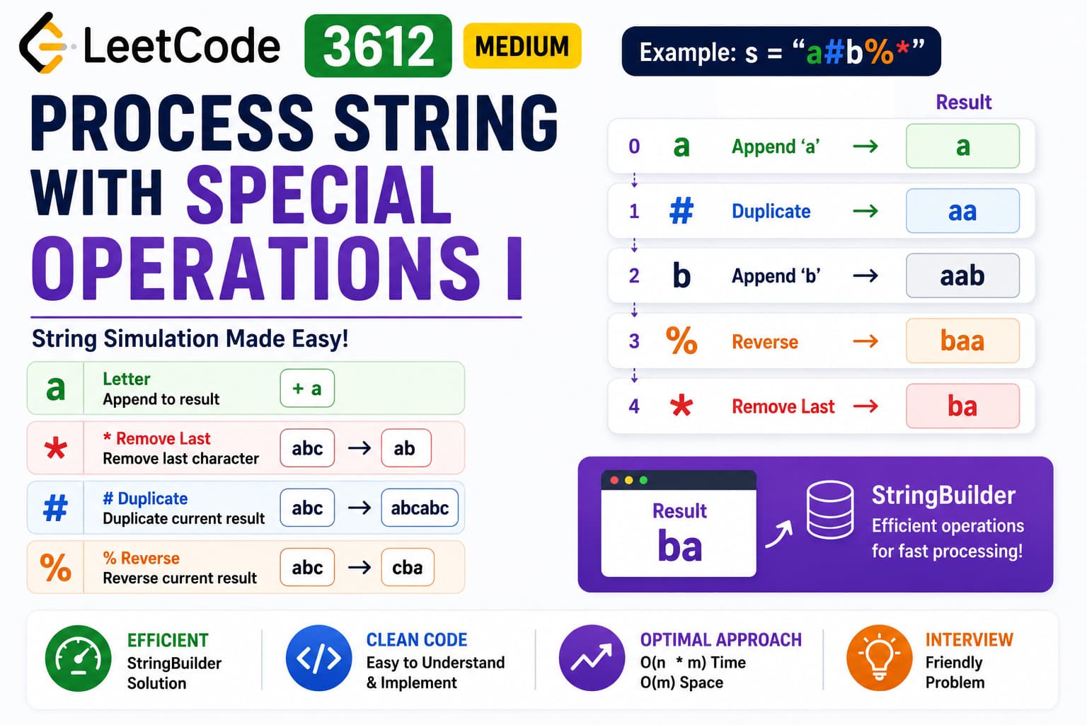 LeetCode 3612: Process String with Special Operations I – Java StringBuilder Solution Explained