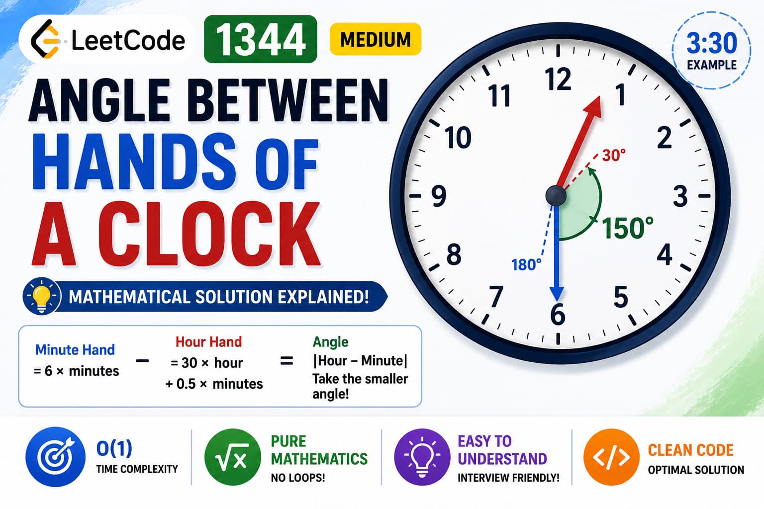 LeetCode 1344: Angle Between Hands of a Clock – Java Mathematical Solution Explained