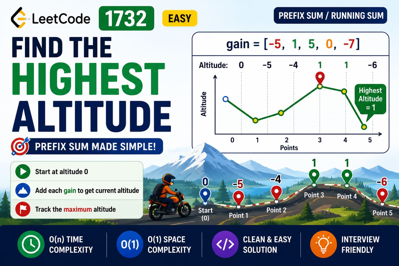 LeetCode 1732: Find the Highest Altitude – Java Prefix Sum Solution Explained