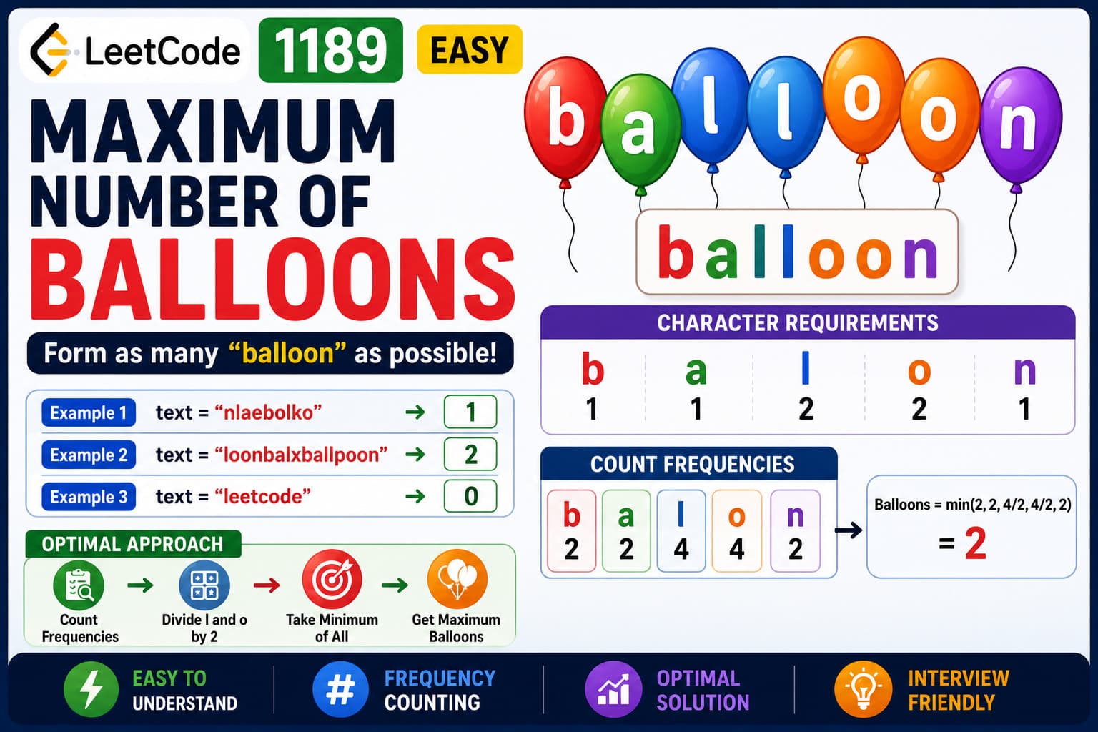 LeetCode 1189: Maximum Number of Balloons – Java HashMap and Frequency Counting Solution