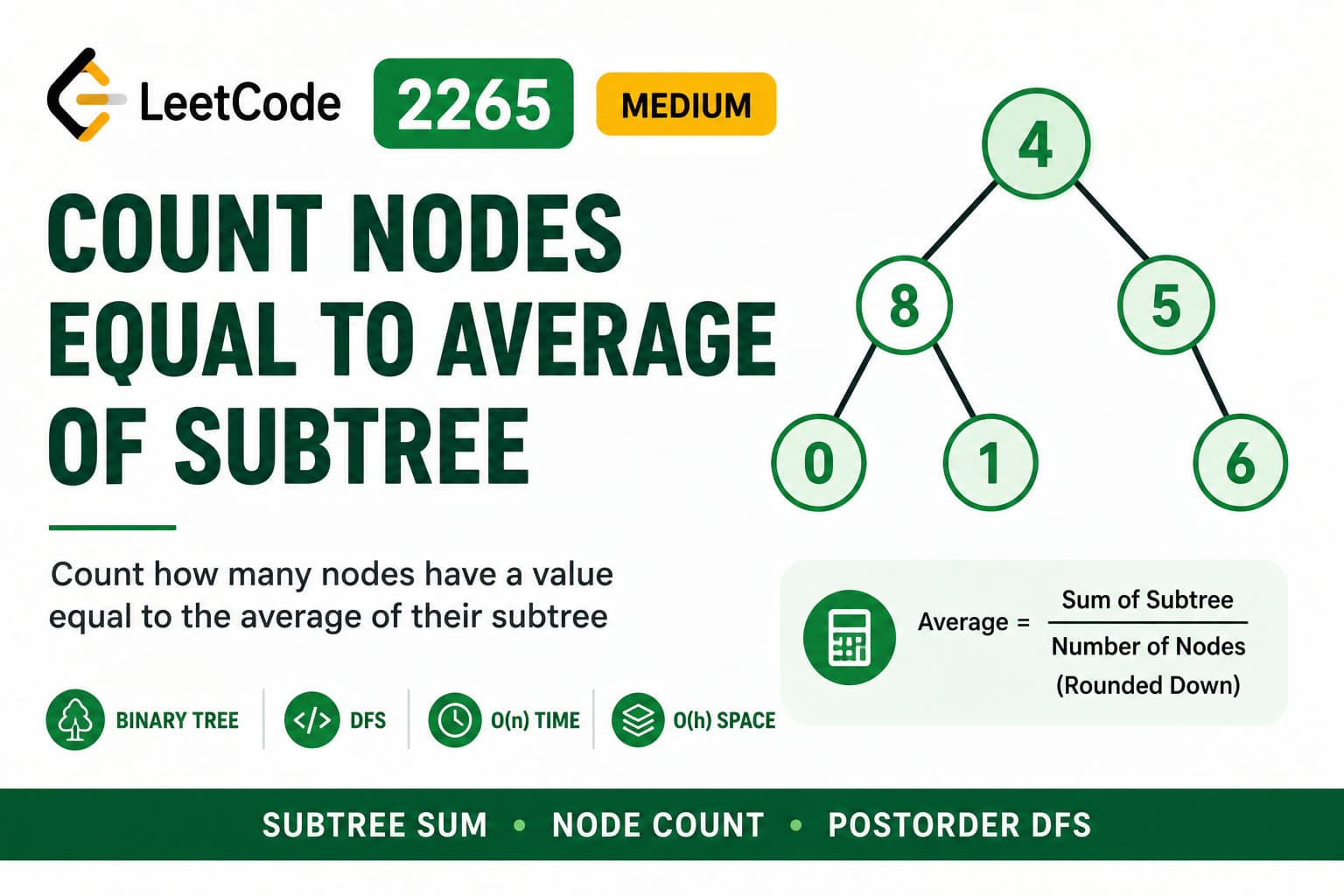 LeetCode 2265: Count Nodes Equal to Average of Subtree – Java DFS Solution